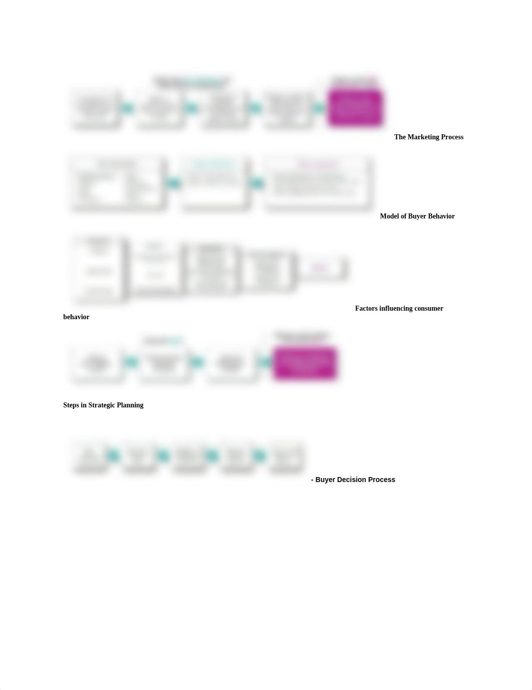 MKE 290 Final Cheat Sheet_d4cza069ovy_page1