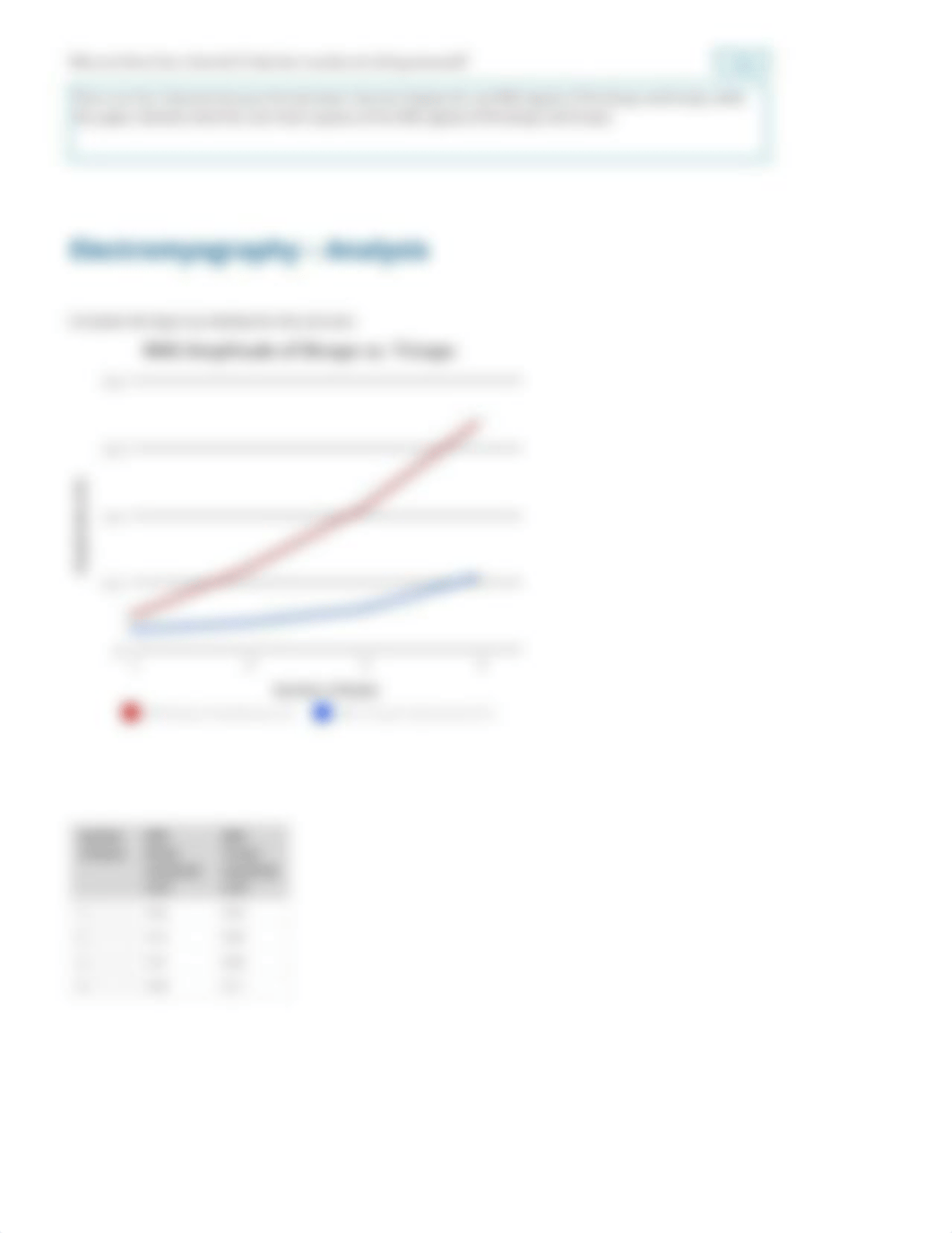 EMG Antagonistic Pairs FA21 - report 2.pdf_d4czvx17m4k_page4