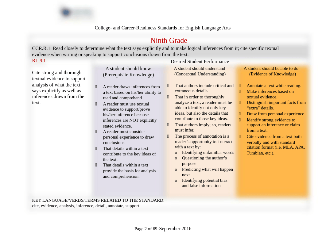 09.Grade-9-ELA-Scaffolding 2.pdf_d4d2gkn79cj_page2