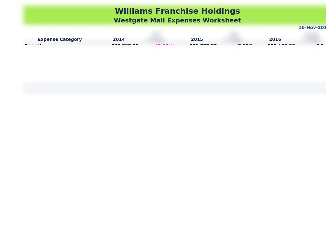 Williams Franchise Holdings Consolidated_d4d4x4zmgcr_page2