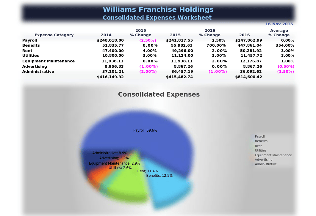 Williams Franchise Holdings Consolidated_d4d4x4zmgcr_page1