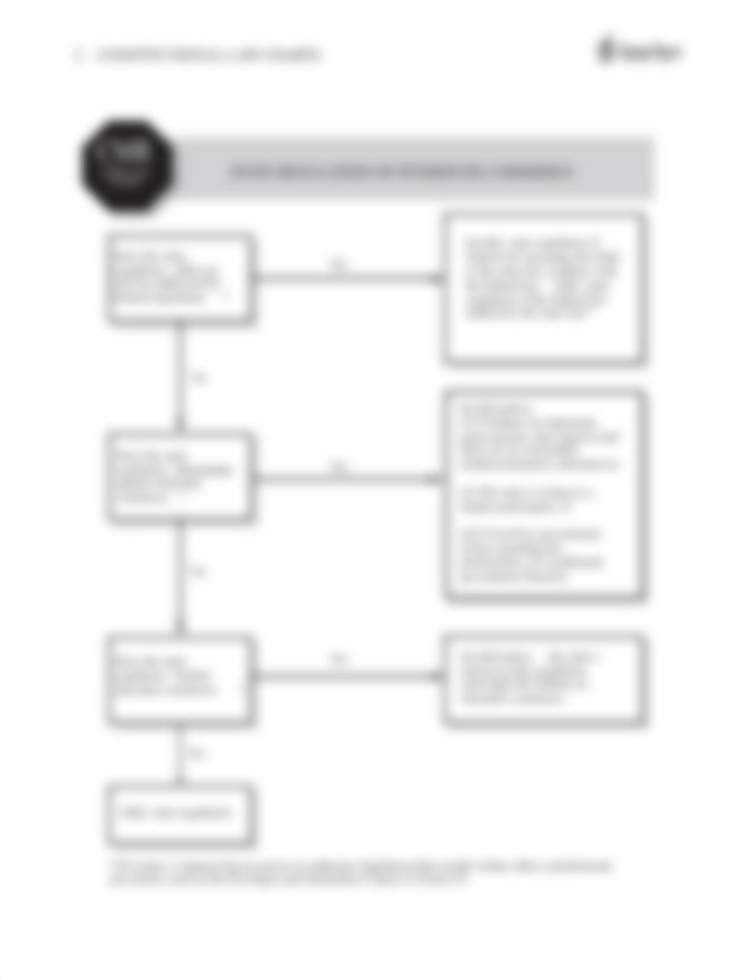 [CHARTS]-Constitutional Law OUTLINE (barbri).pdf_d4d80idgttl_page2