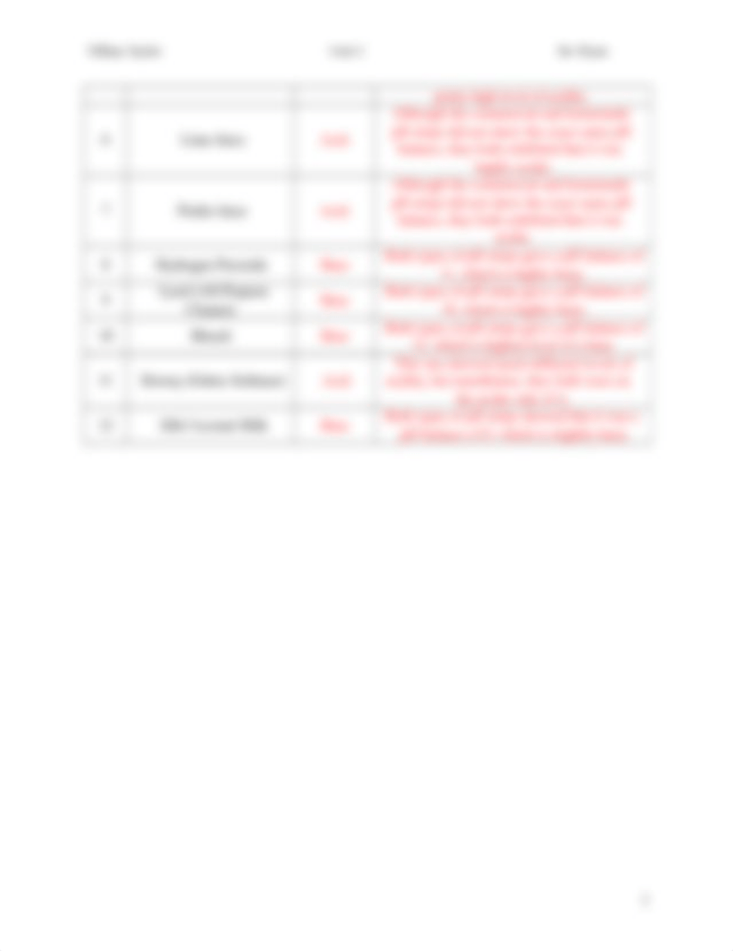 CHEM LAB - Unit 2 - pH of Common Materials_RPT.docx_d4dbo0g50ho_page2