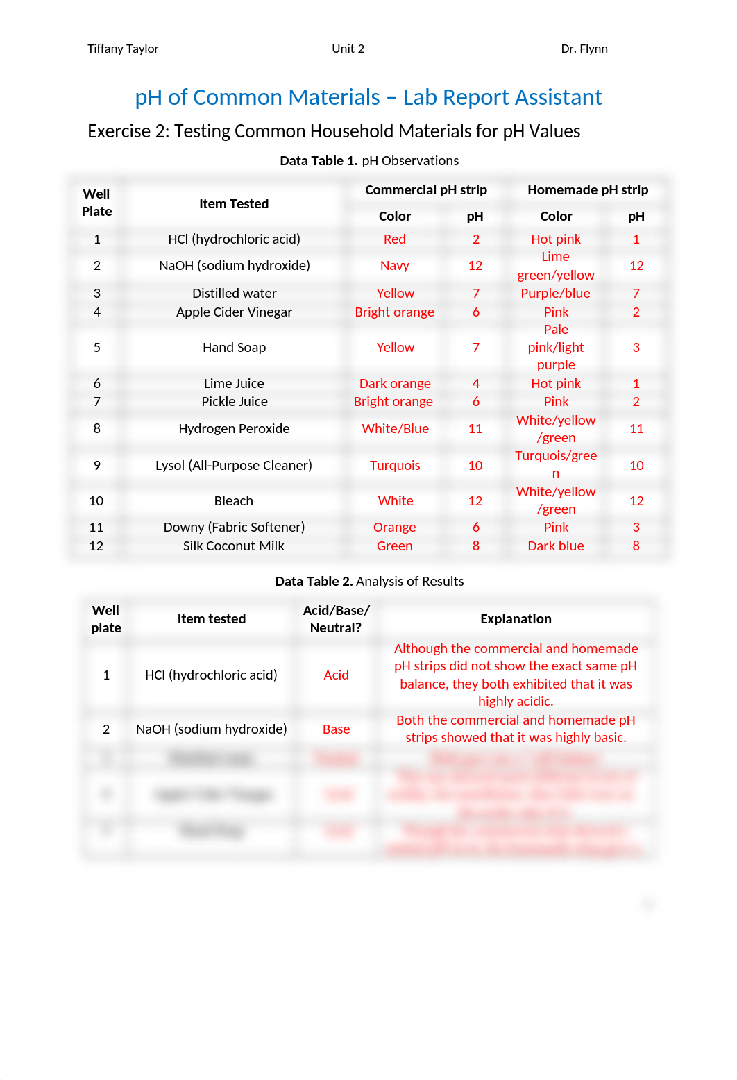 CHEM LAB - Unit 2 - pH of Common Materials_RPT.docx_d4dbo0g50ho_page1