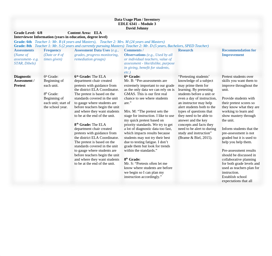 Data Usage Plan Inventory.docx_d4ddlfui6hk_page1