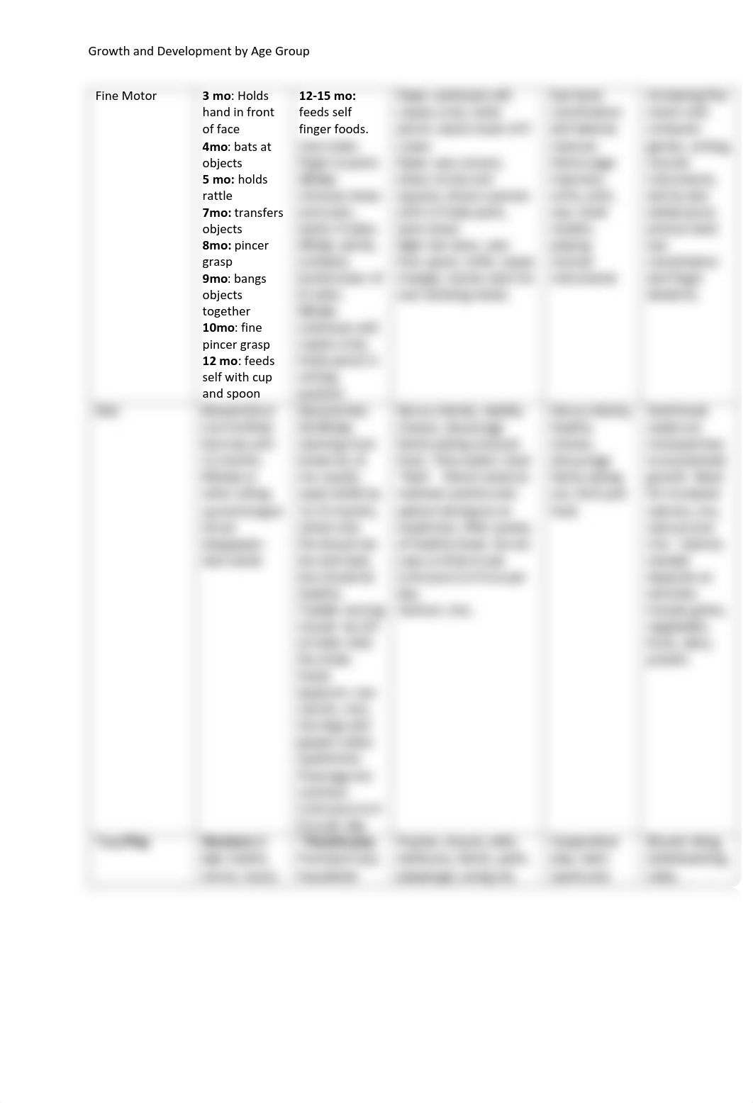 Growth and Development Completed Matrix.pdf_d4de5ozc8kc_page2