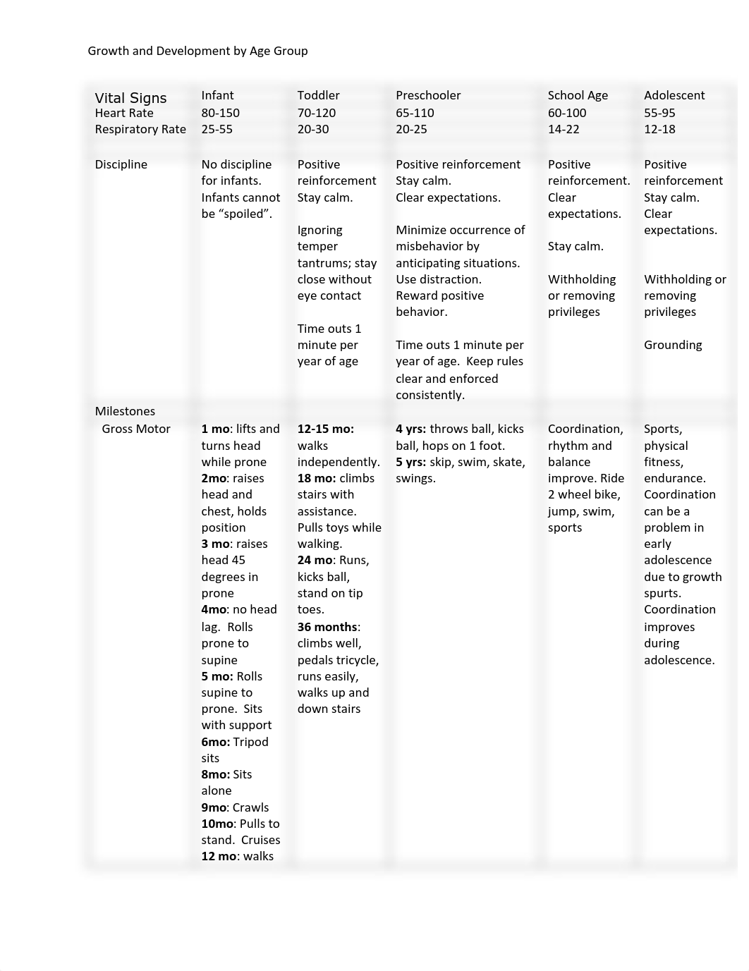 Growth and Development Completed Matrix.pdf_d4de5ozc8kc_page1