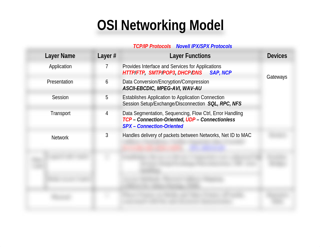 OSI Model_d4dw05388v1_page1