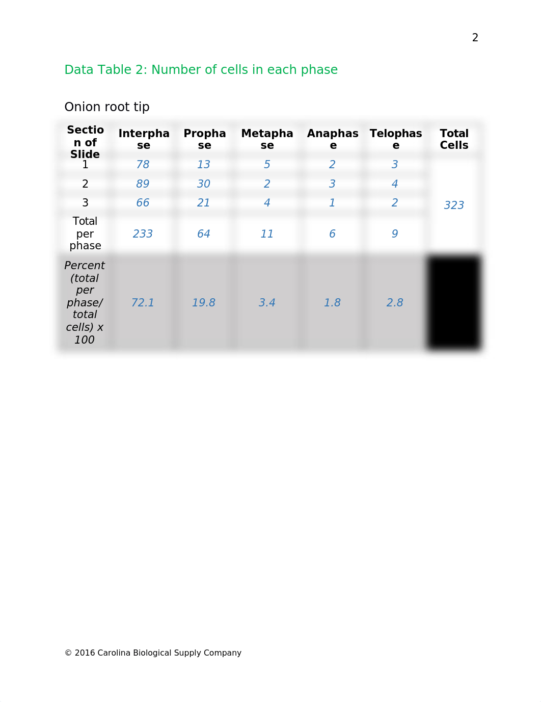 Cell Cycle and Mitosis_Lockamy.docx_d4dwnvtdxl0_page3