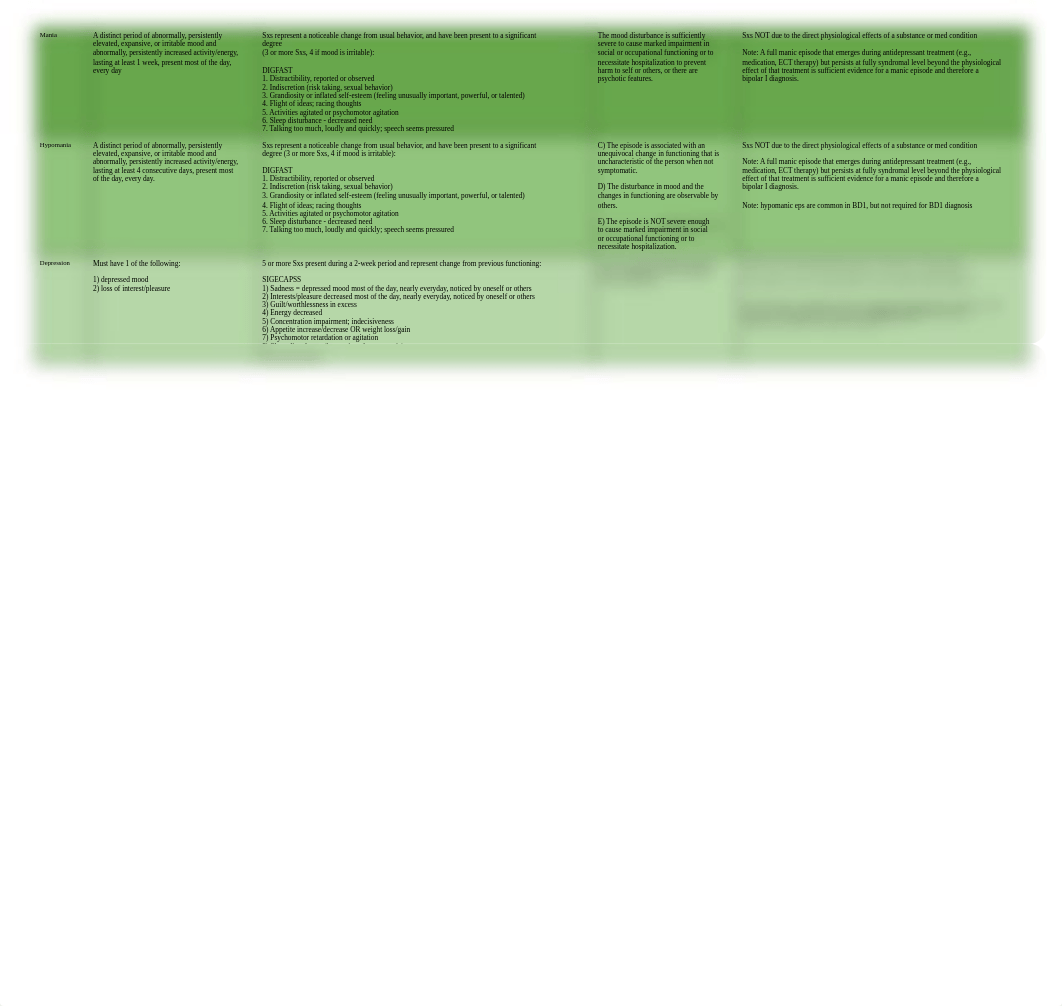 Mood Disorders - DSM-5 Study Chart.pdf_d4dx8j98los_page1