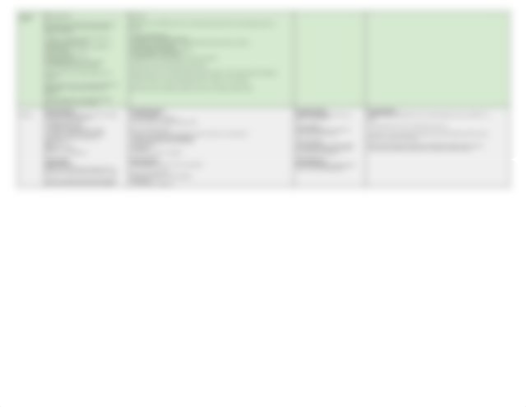 Mood Disorders - DSM-5 Study Chart.pdf_d4dx8j98los_page2