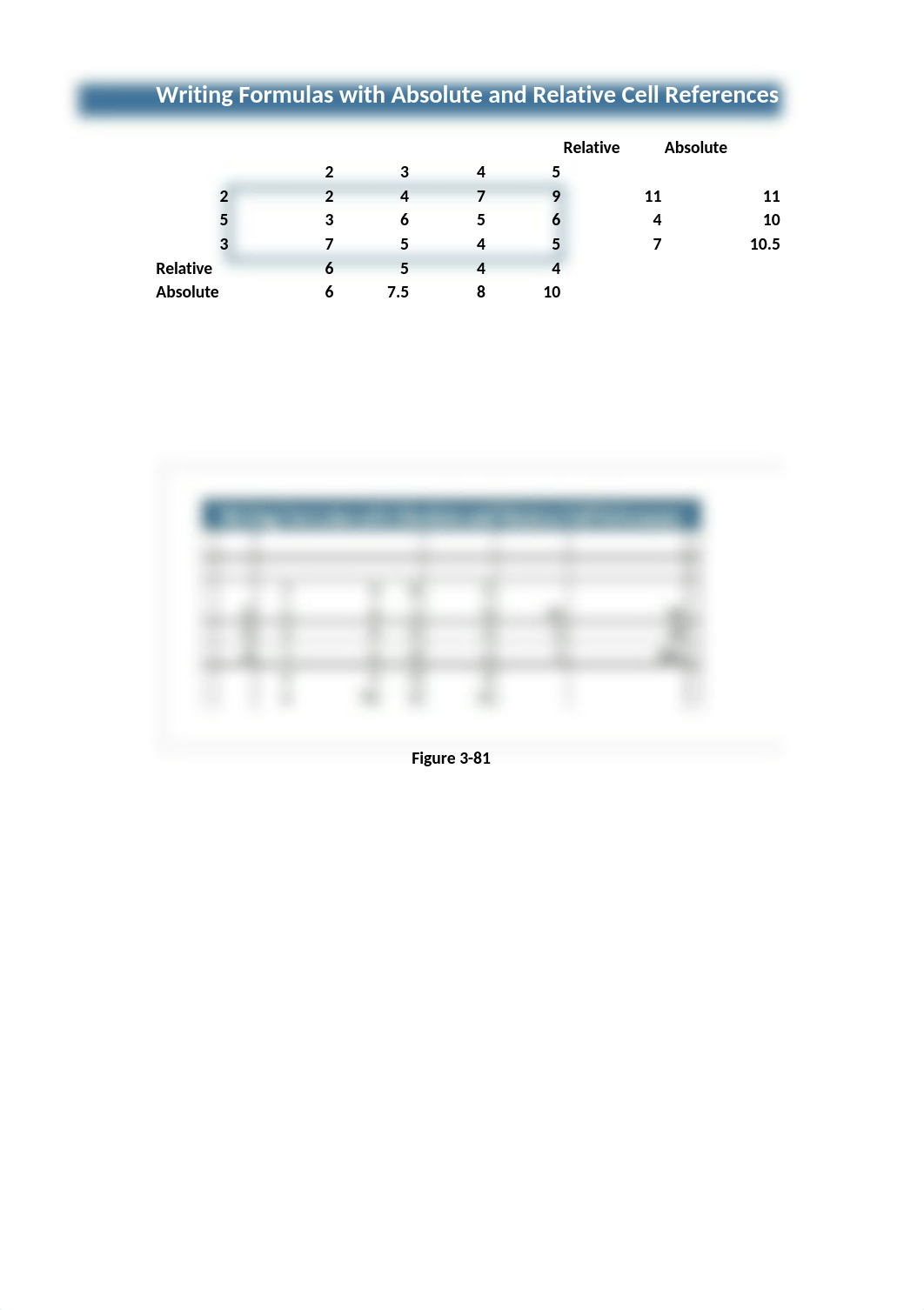 Apply 3-1 Absolute Cell References Completed_d4e130gus2d_page3