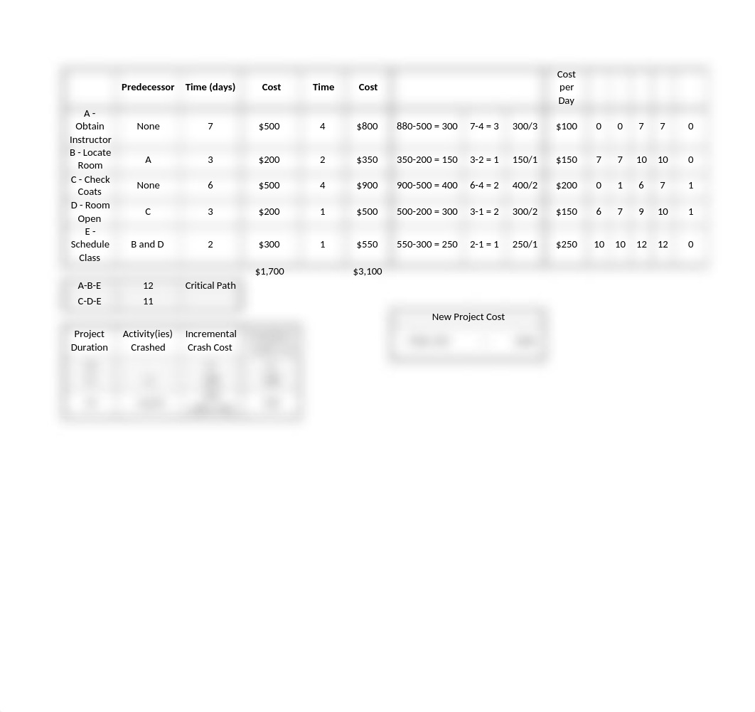 Schedule Compression Assignment.docx_d4e2hae9nvb_page2