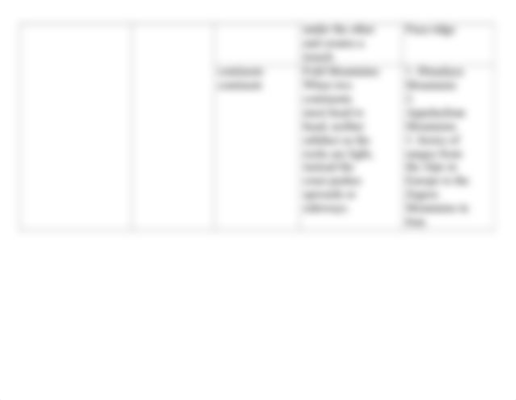 Activity 2 Plate Tectonics worksheet - JR.doc_d4e3vmb759s_page3