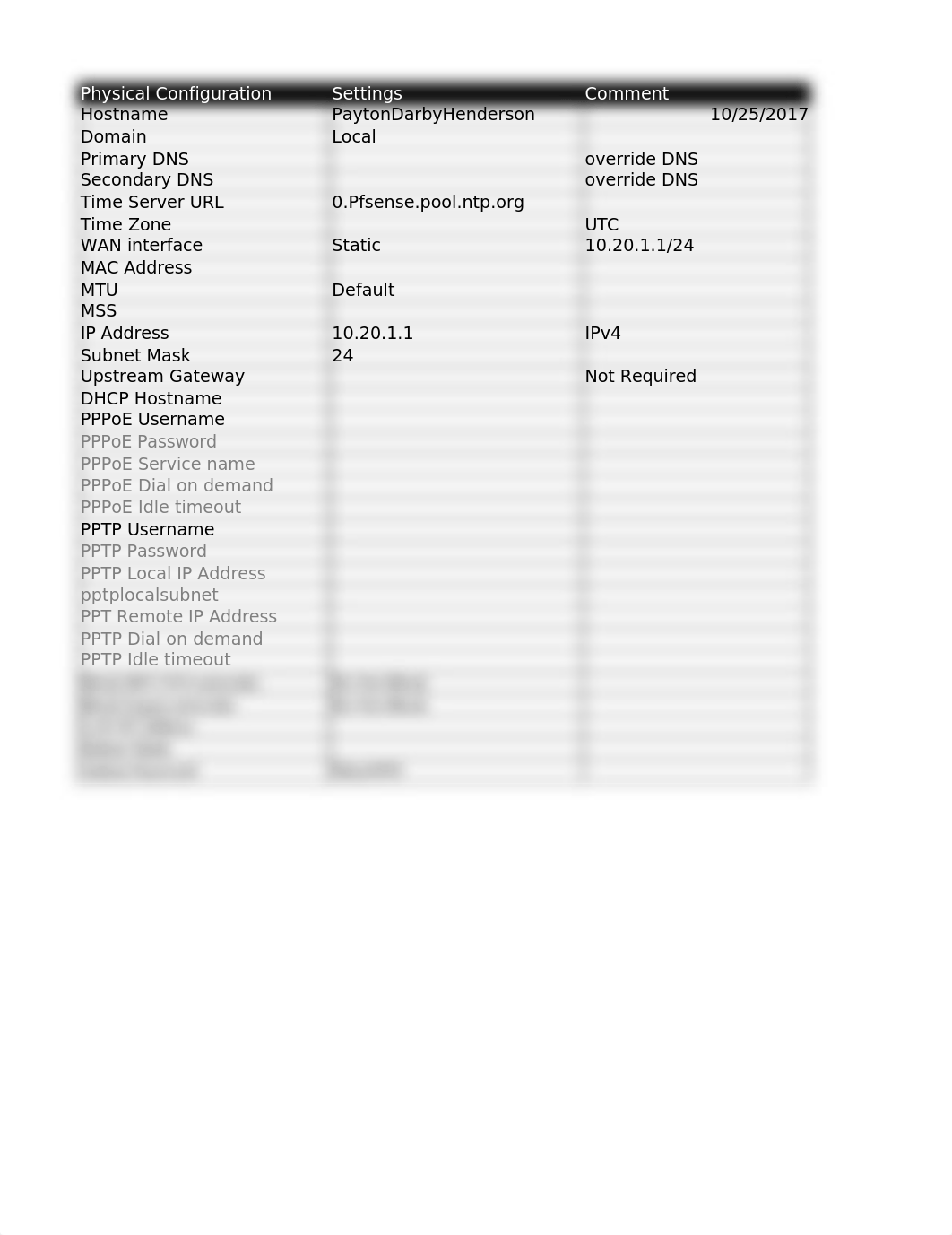 Copy of PFSENSE-FW-PLANNER.xlsx_d4e9e5pv1dt_page1