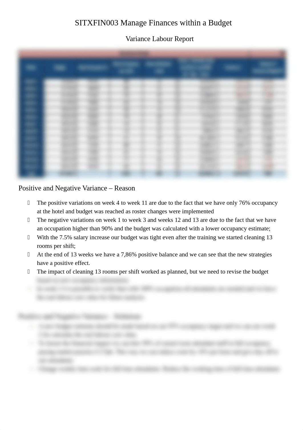 SITXFIN003 Manage Finances within a Budget - variance report.docx_d4ec28pm732_page1