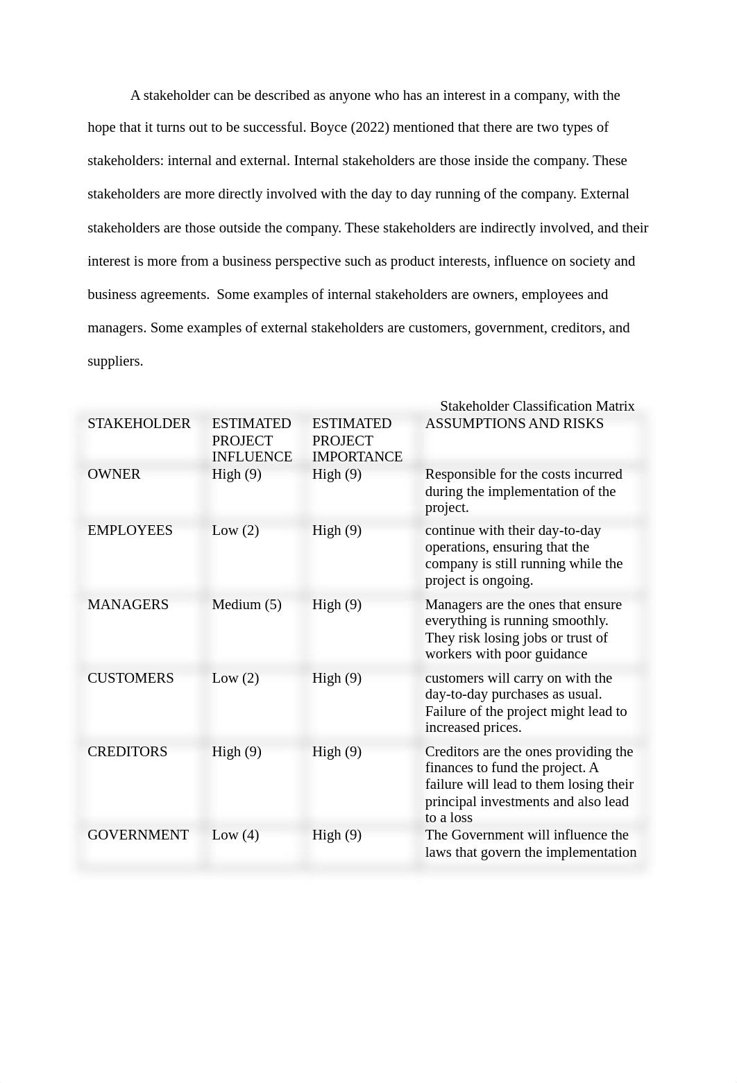 ITM423 Case2.docx_d4eq2sy8mut_page2