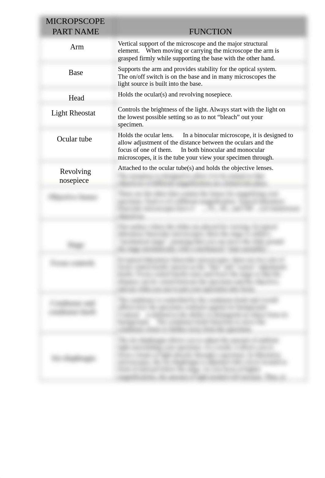 Lab 1 key microscopy and the cell.docx_d4eqle5f68s_page3