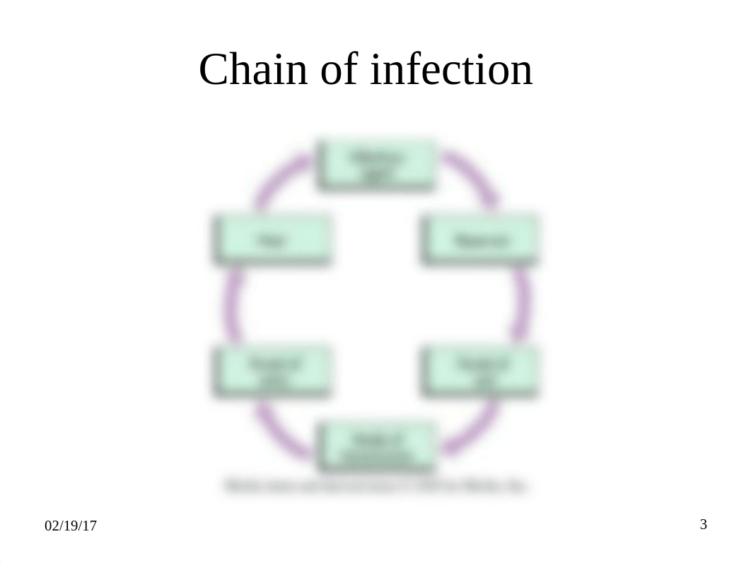 Ch 28 Infection Medical Asepsis Lecture 1 2013_d4et5bv4a15_page3