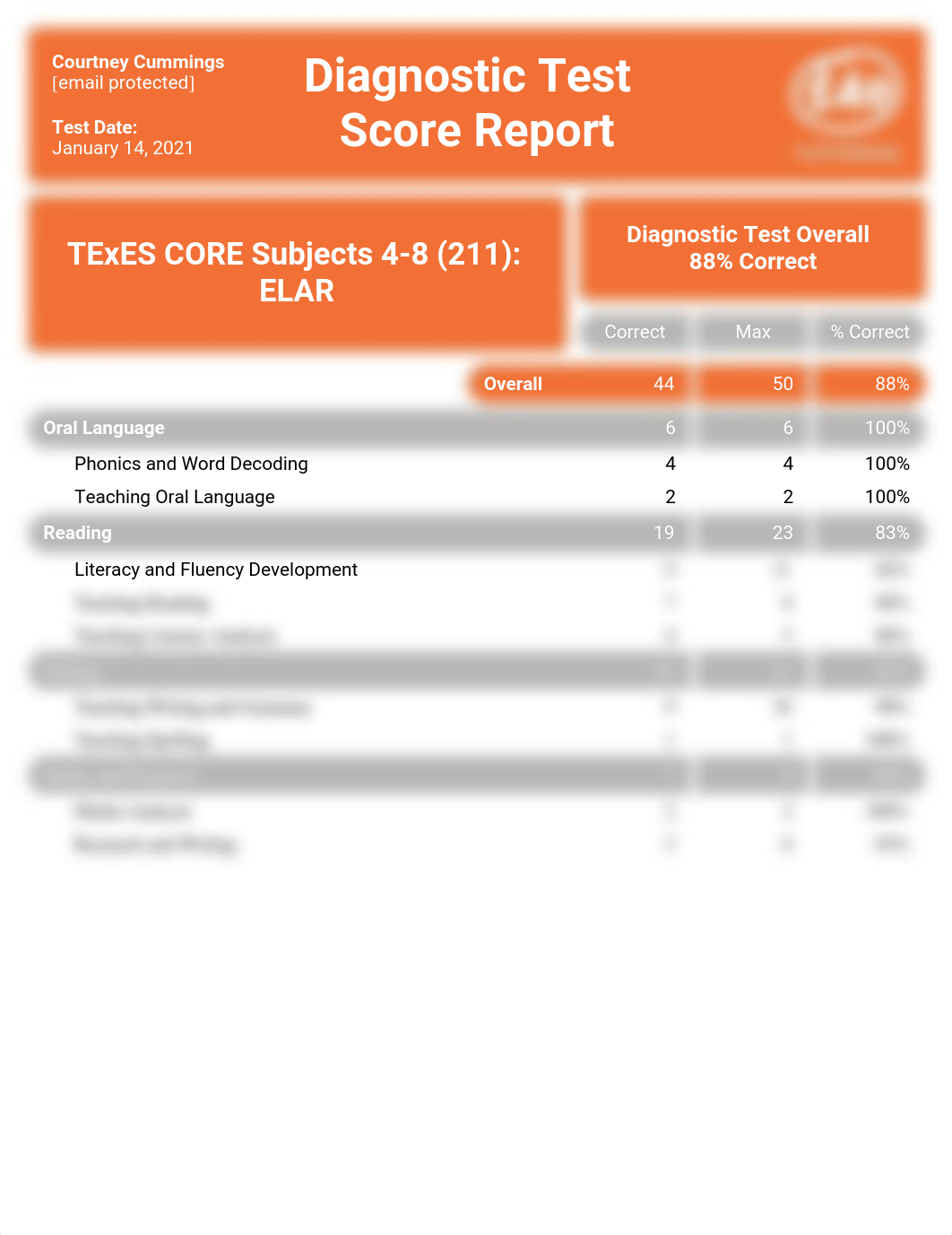 TExES CORE Subjects 4-8 (211)_ ELAR Diagnostic Test Results.pdf_d4etz4o50yj_page1