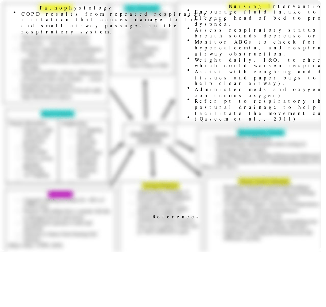 COPD concept map.docx_d4ezcagvqpe_page1