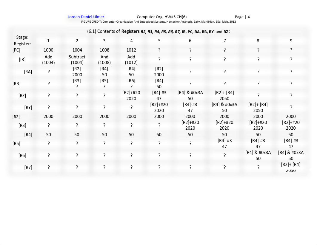 242361351-Computer-Architecture-Elementary-Pipelining-Study_d4f1gsv7a1n_page4