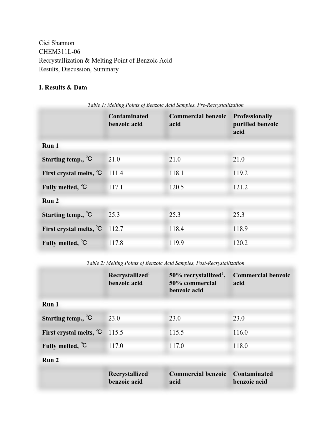 CHEM311L BENZOIC ACID REPORT.pdf_d4f2vginhpa_page1