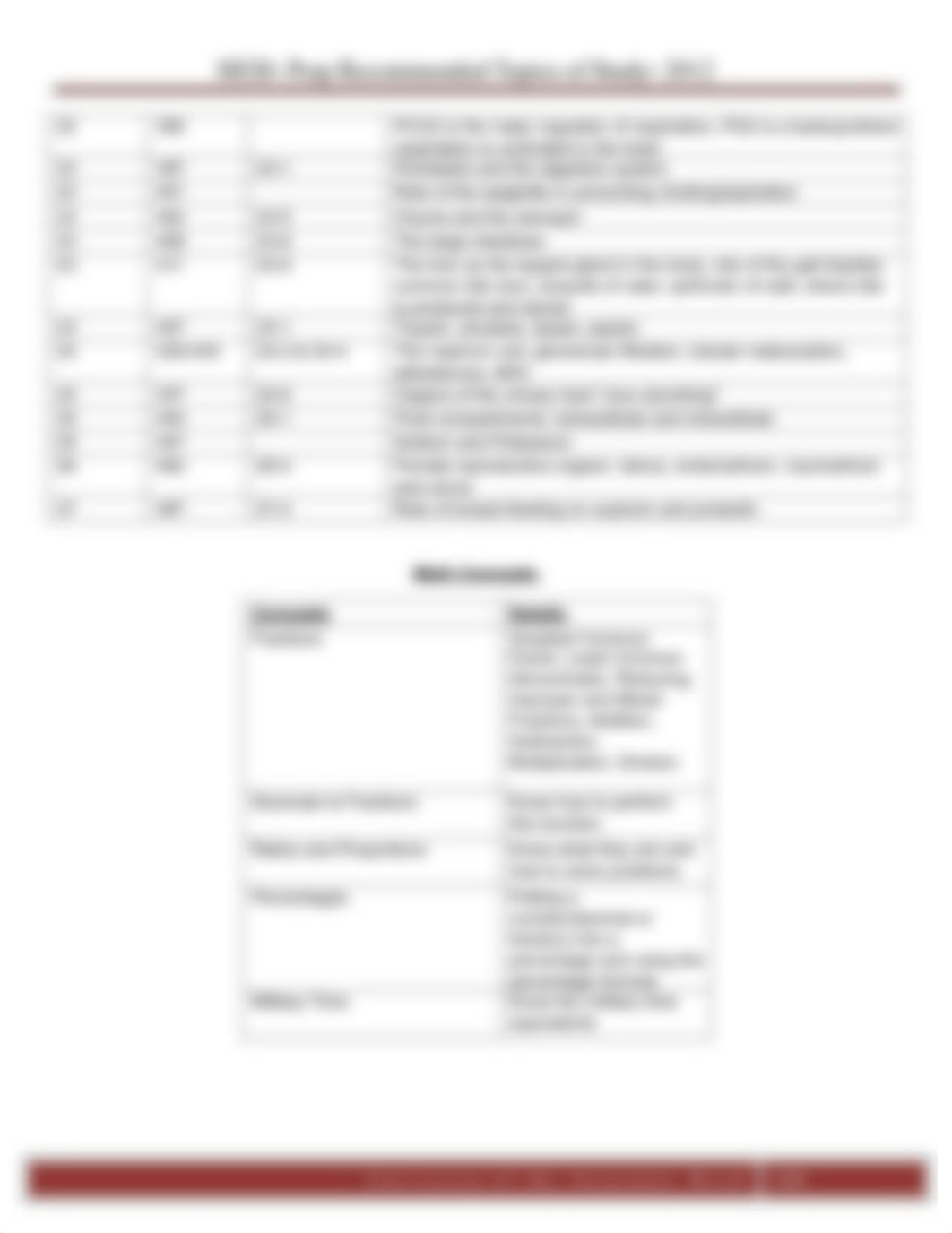 HESI-TopicsofStudy-2012.pdf_d4f3am7x4i3_page3