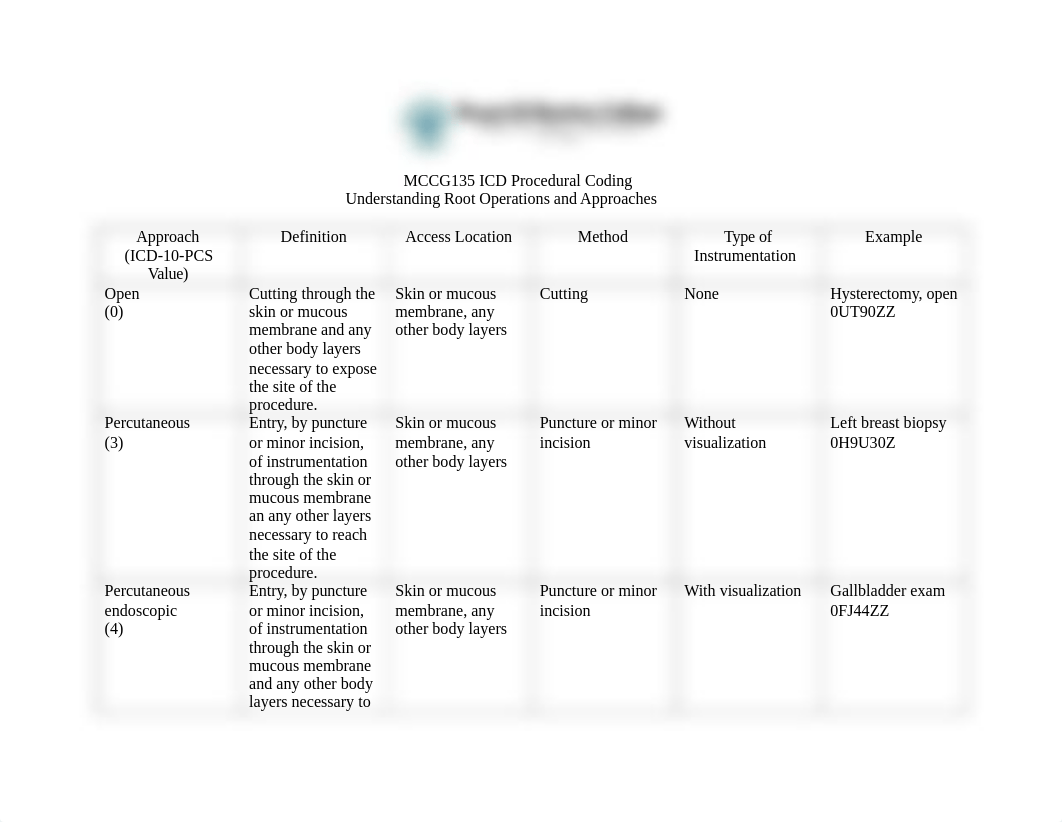 Understanding Root Operations and Approaches.docx_d4f5mvbx6fx_page1