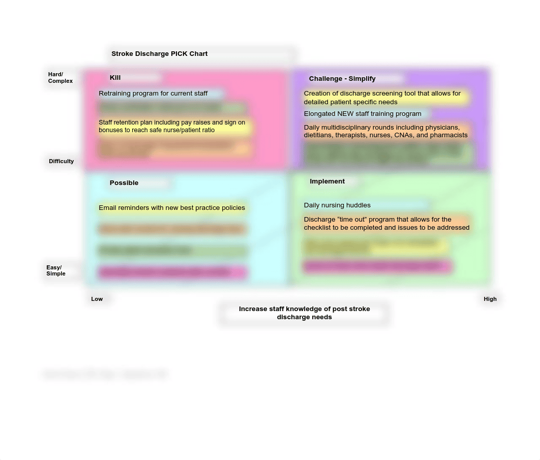 PICK Chart pdf.pdf_d4f8krtqoyn_page1