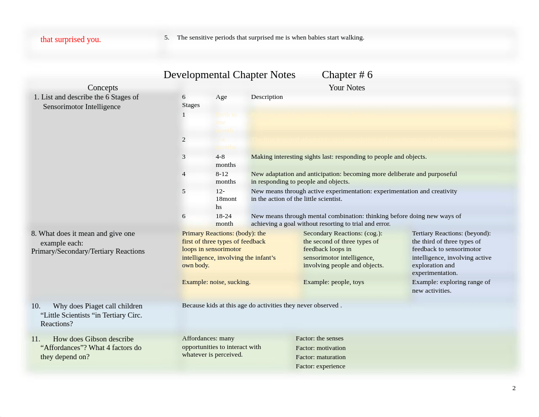 Concept Notes Chapter 5 and 6 Revised.doc_d4fdy401dvo_page2