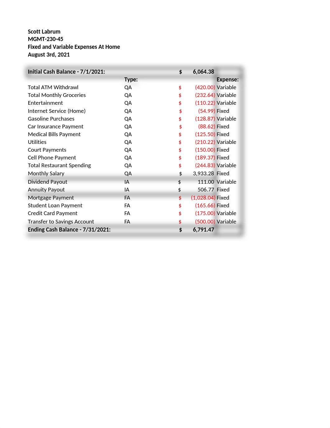 MGMT-230-45 Week 5 Assignment Fixed and Variable Expenses At Home.xlsx_d4ff8tc1e6z_page1