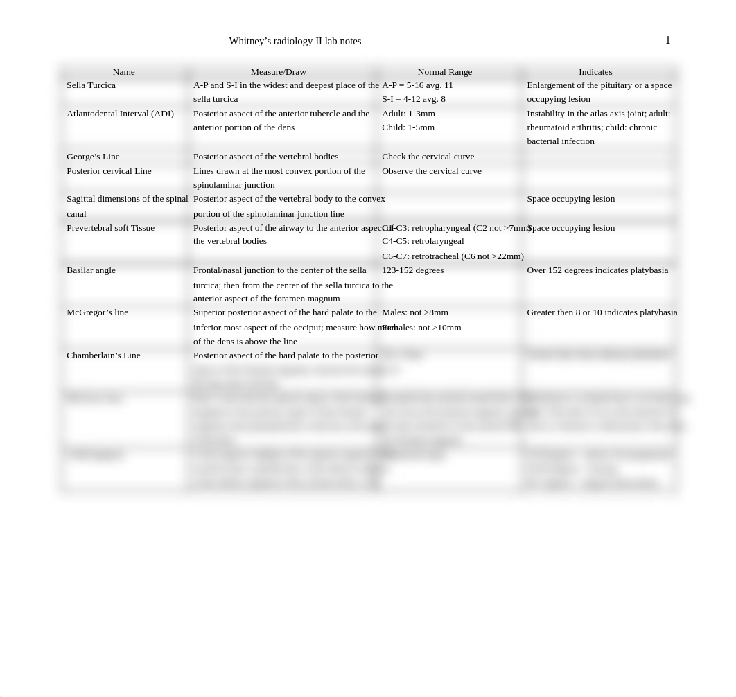 RADD 2612 Lab Table &amp; Notes_d4fgumak3ns_page1