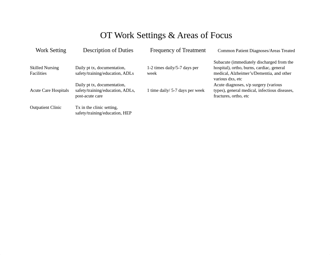 OT Work Settings and Areas of Focus (2).docx_d4fj6e2dwz8_page1