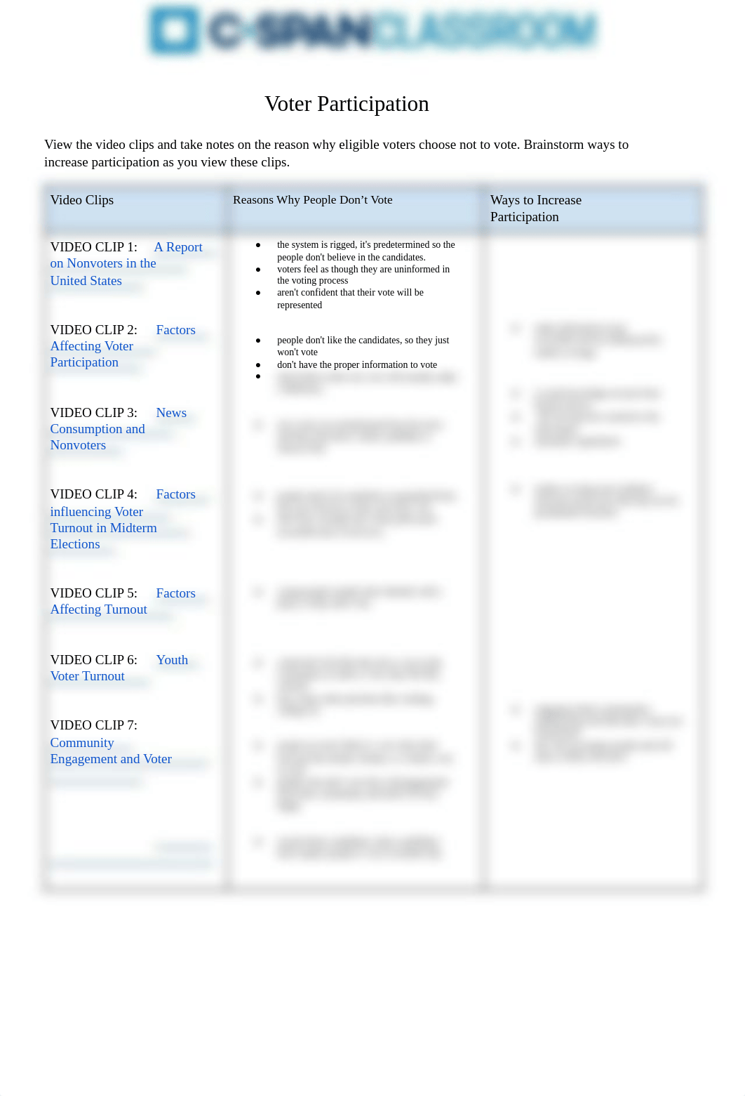 Voter Participation Handout.pdf_d4fw7bi55i8_page1