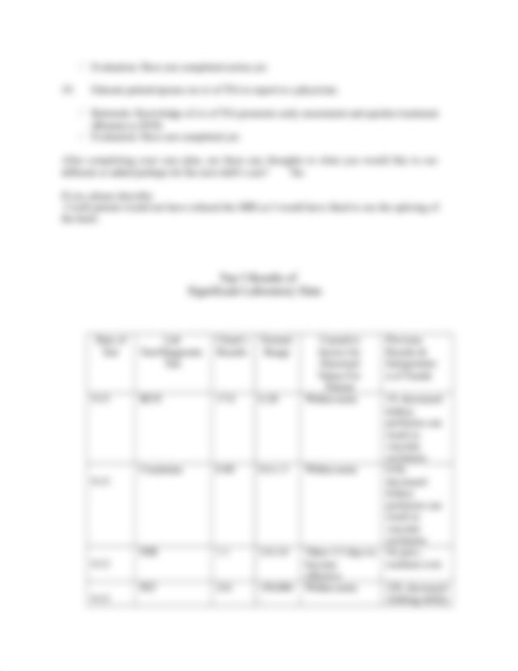 Final care plan TIA copy.docx_d4g43rxwuzh_page3