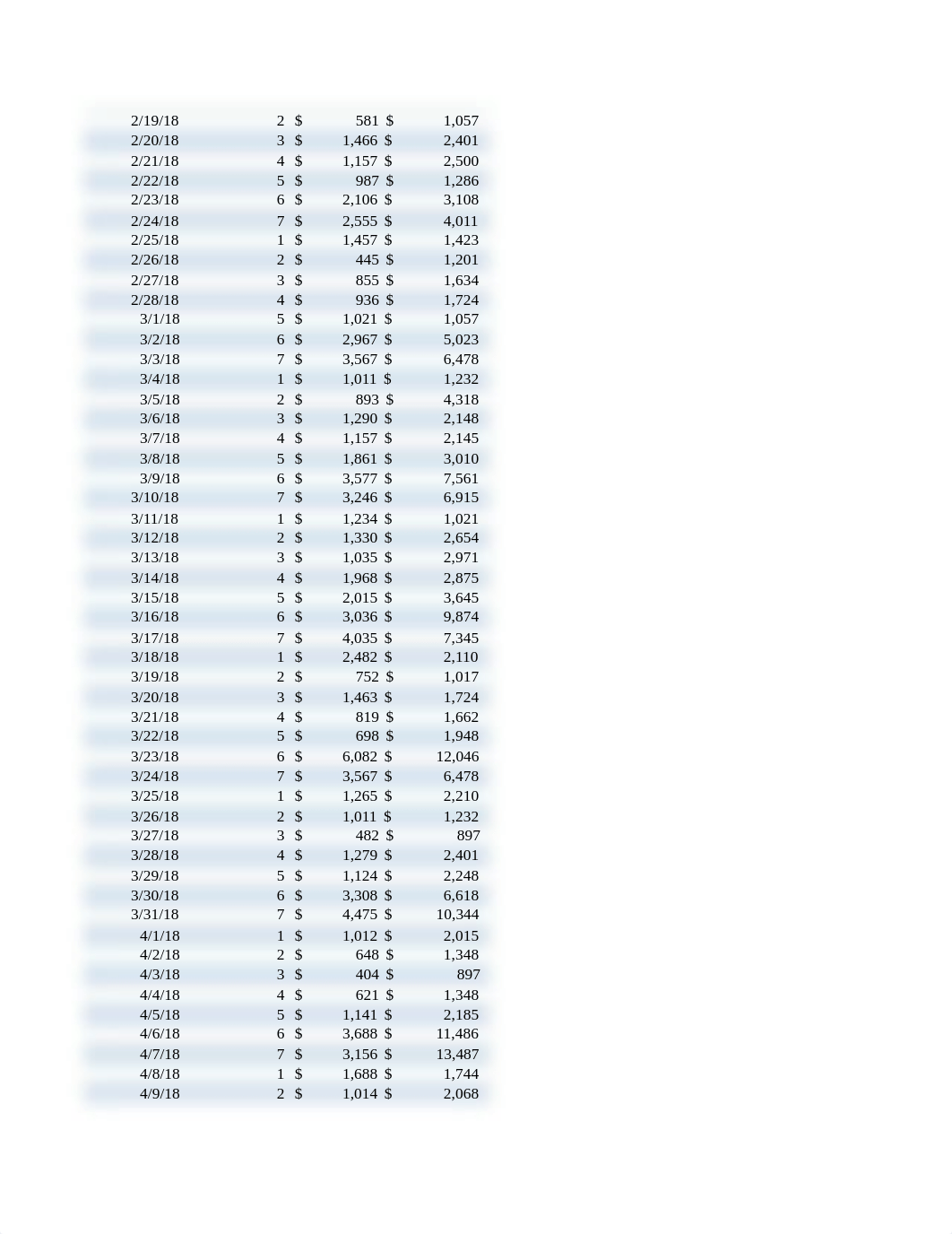 e05p1Revenue_LastFirst.xlsx_d4g4kwm5mm4_page5