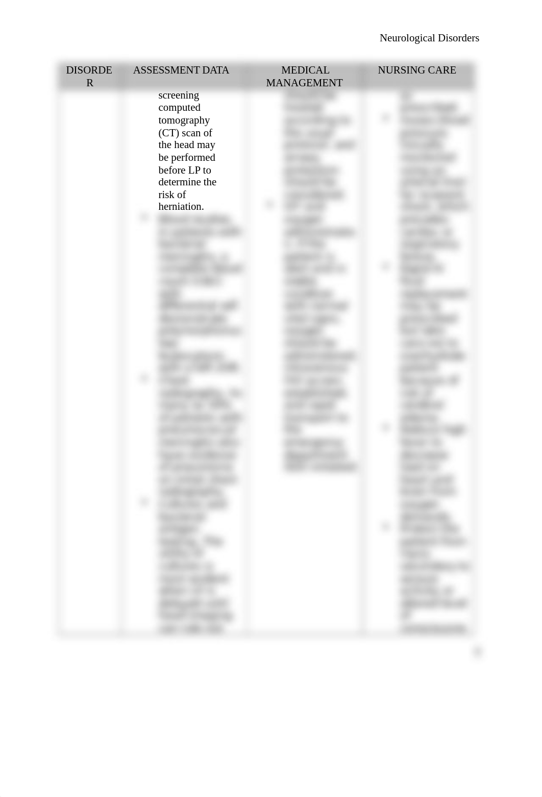 Neurological Disorders Chart.docx_d4g90jtvsk8_page3