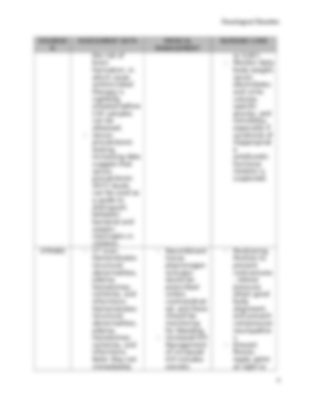 Neurological Disorders Chart.docx_d4g90jtvsk8_page4