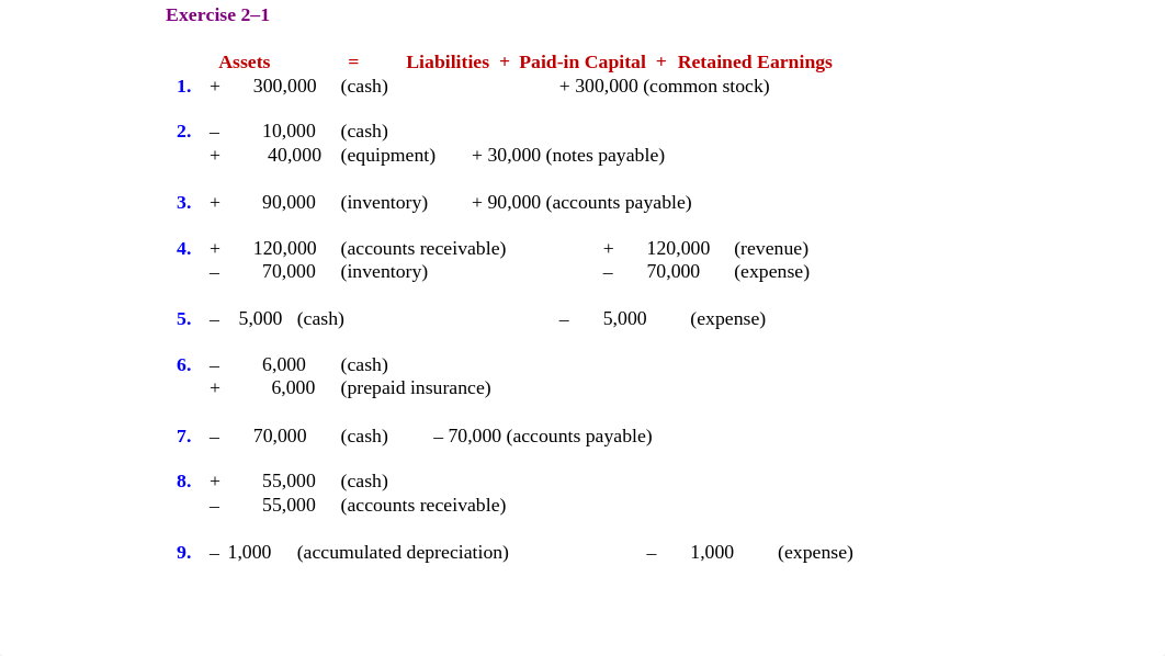 BASIC ACCOUNTING MODEL-HOMEWORK.pptx_d4gbz11msgr_page2