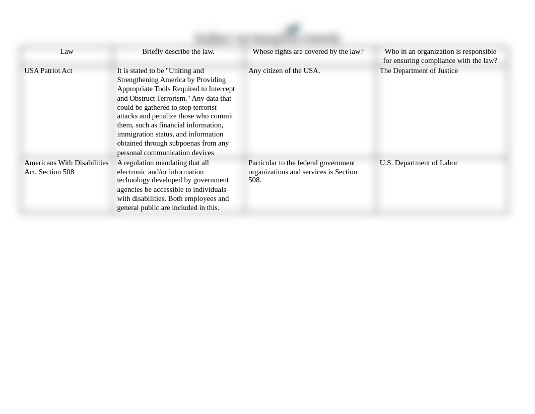 1-3 Worksheet Activity Summation of Privacy Laws Part 1.docx_d4gf0zc8mm5_page2