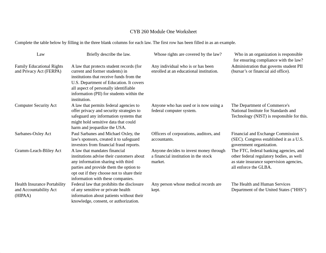 1-3 Worksheet Activity Summation of Privacy Laws Part 1.docx_d4gf0zc8mm5_page1