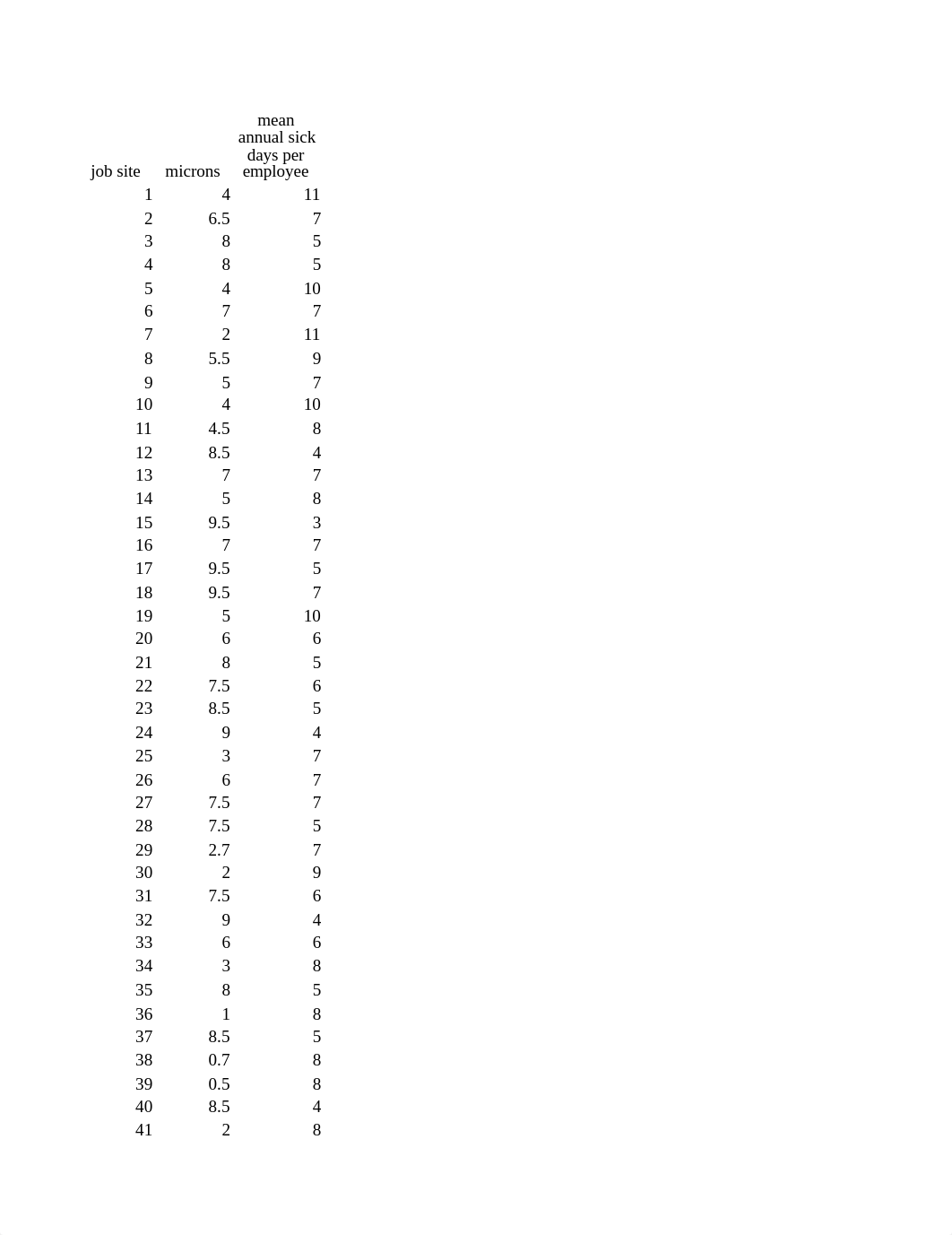 SunCoastDataFiles_StudentGuide.xlsx_d4gg71itzv1_page1