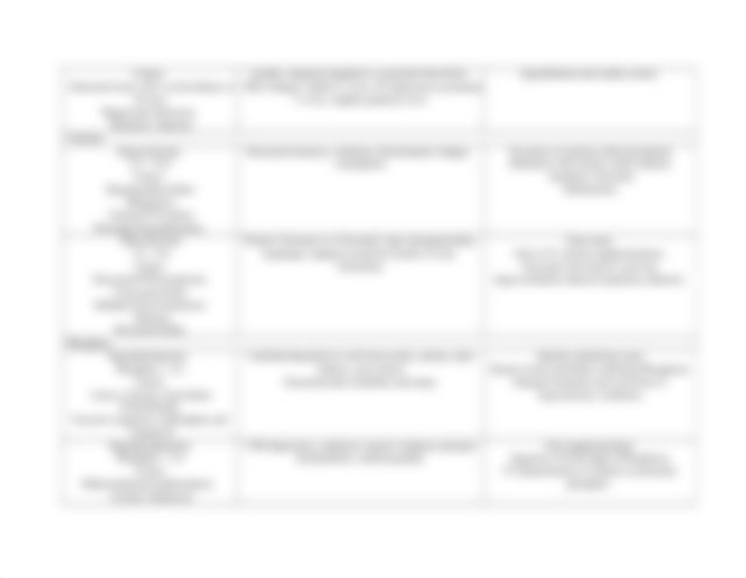 Summary+of+Electrolyte+Imbalances (2)11 (2) (2).docx_d4gj9jzzh2c_page2