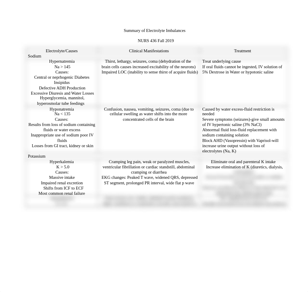 Summary+of+Electrolyte+Imbalances (2)11 (2) (2).docx_d4gj9jzzh2c_page1