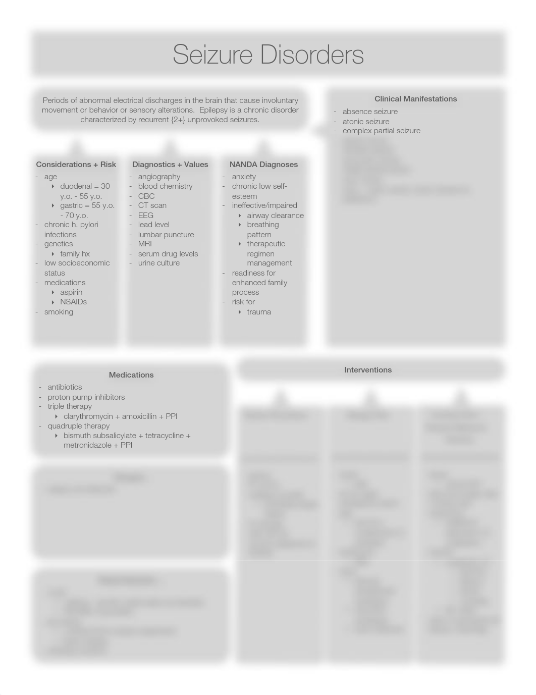 Seizure Disorders.pdf_d4gl0s03k0i_page1