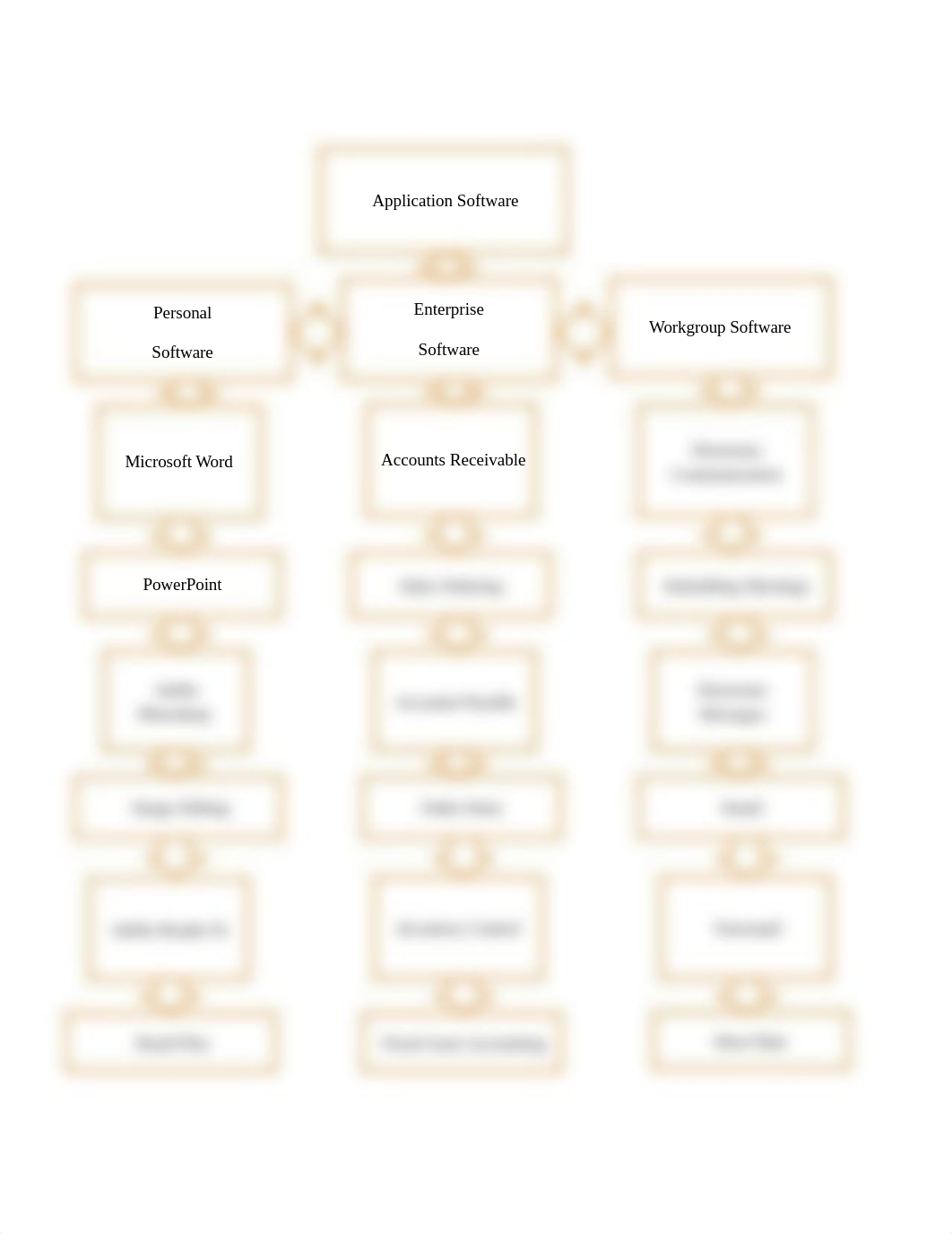 LP02 Assignment Applications Software.docx_d4gr4iylpr8_page2