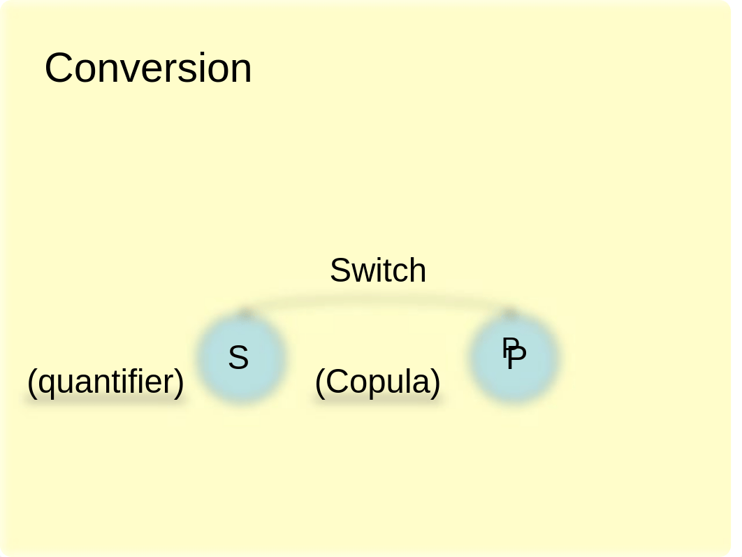 4.4 Conversion, Obversion, and Contraposition_d4gvdifk8y3_page4