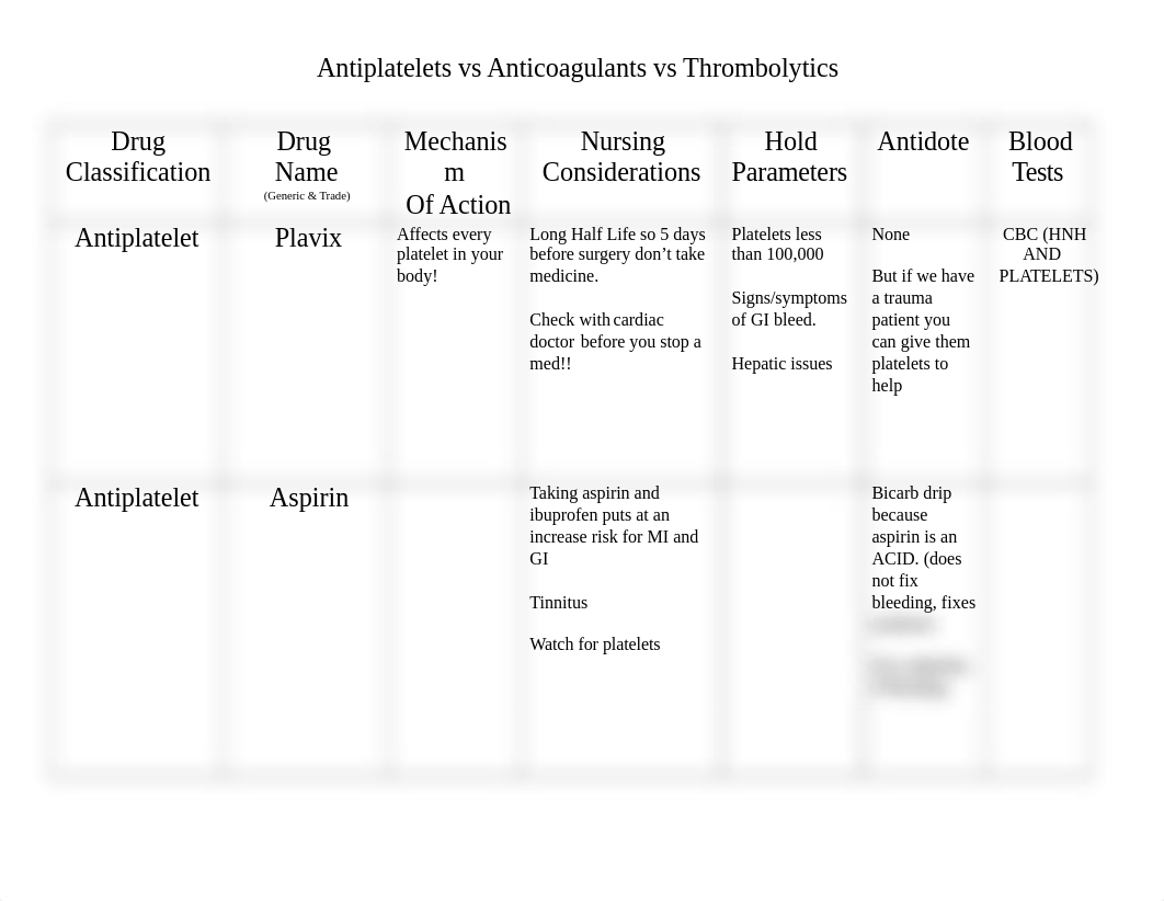 Antiplatelet vs Anticoagulant vs Thrombolytic.docx_d4h07buczfz_page1