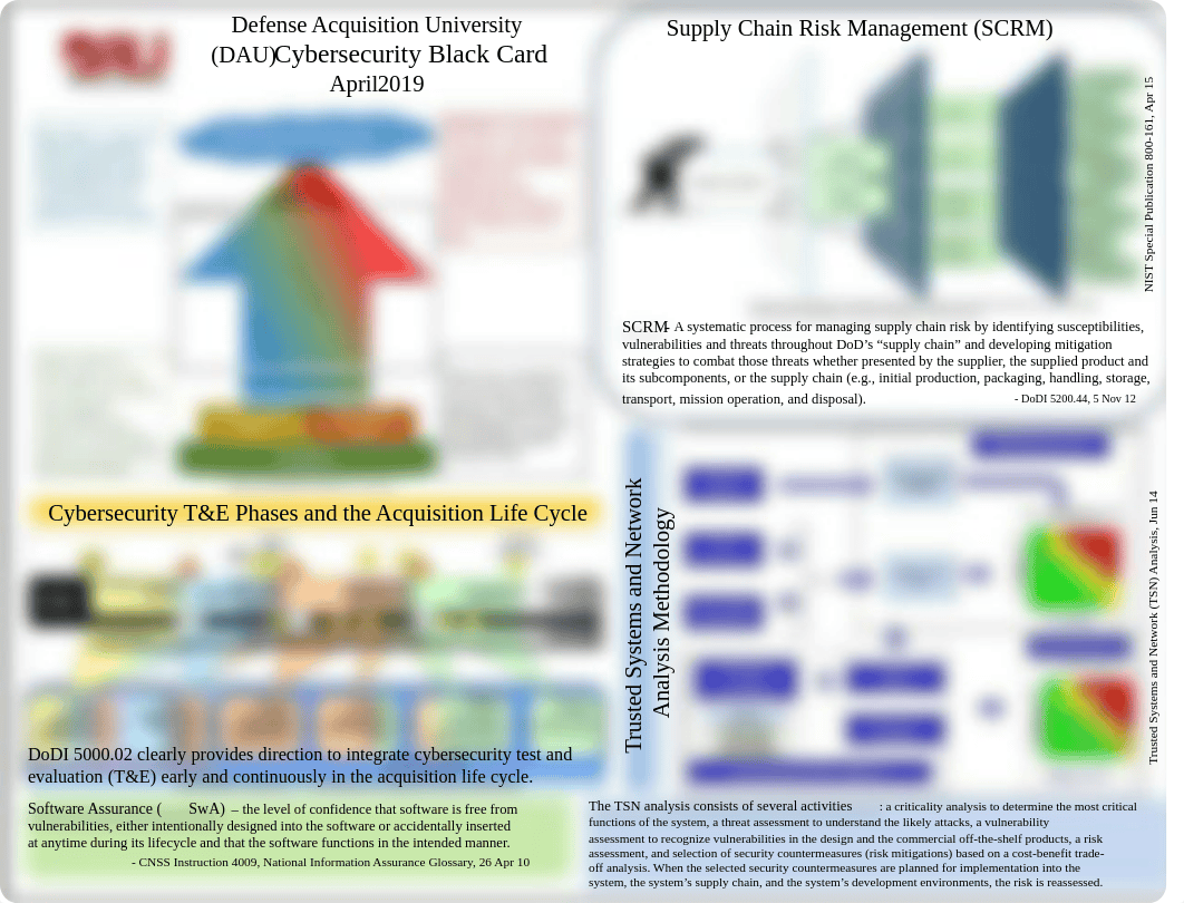 Cybersecurity Black Card_Quick Reference_April 2019.pdf_d4h2ohhabku_page2